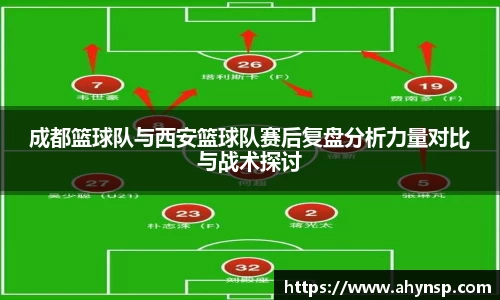 成都篮球队与西安篮球队赛后复盘分析力量对比与战术探讨
